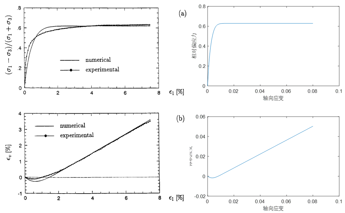 各版本亚塑性模型matlab及umat程序的图2